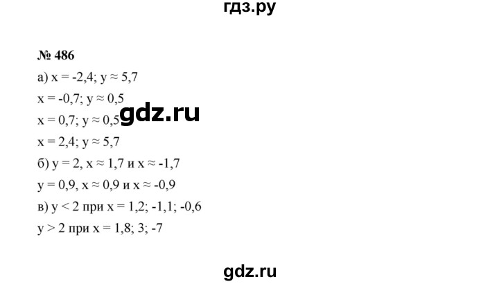 ГДЗ по Алгебре за 7 класс Макарычев, Миндюк, Нешков ответ на номер 486, Решебник 2022