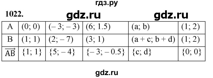 ГДЗ по Геометрия за 7-9 классы Атанасян, Бутузов, Кадомцев ответ на задачу 1022, Решебник 2026