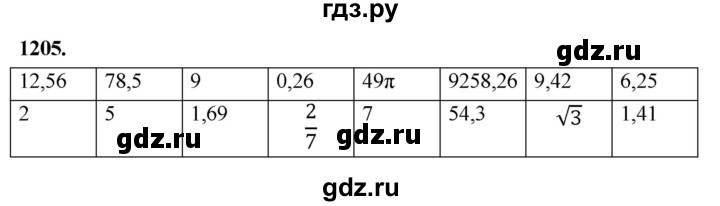 ГДЗ по Геометрия за 7-9 классы Атанасян, Бутузов, Кадомцев ответ на задачу 1205, Решебник 2026