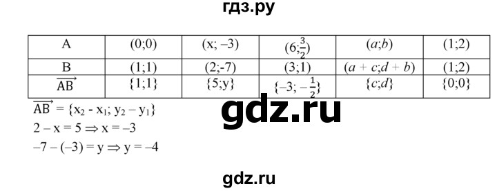 ГДЗ по Геометрия за 7-9 классы Атанасян, Бутузов, Кадомцев ответ на задачу 935, Решебник 2016 №1
