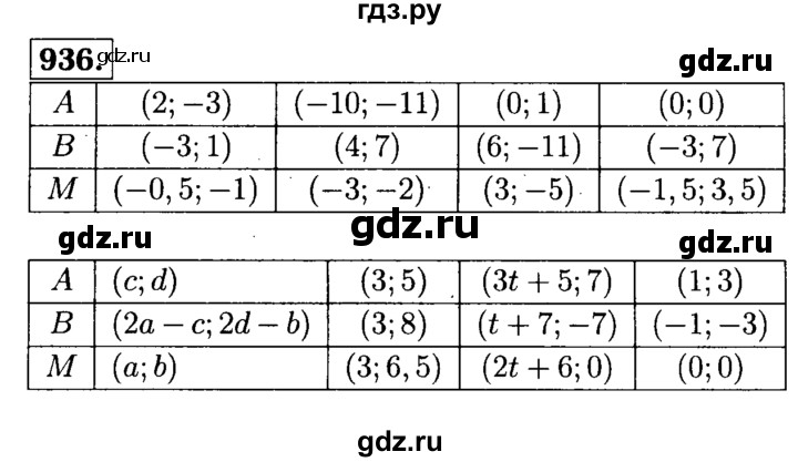 ГДЗ по Геометрия за 7-9 классы Атанасян, Бутузов, Кадомцев ответ на задачу 936, Решебник 2016 №2