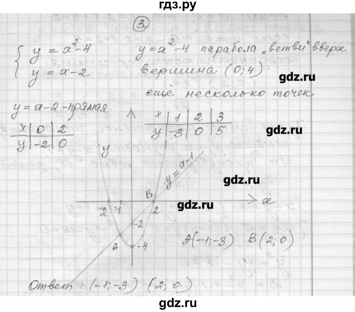 ГДЗ по алгебре 9 класс Ершова самостоятельные и контрольные работы алгебра / самостоятельная работа / С-10 - А1, Решебник