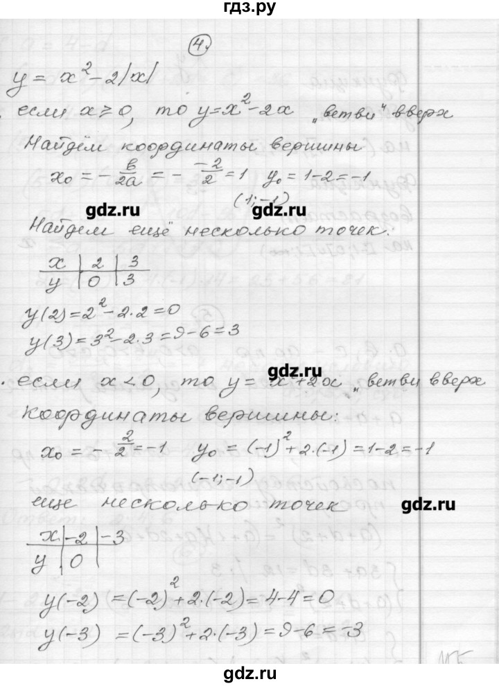 ГДЗ по алгебре 9 класс Ершова самостоятельные и контрольные работы алгебра / контрольная работа / К-9 - В2, Решебник