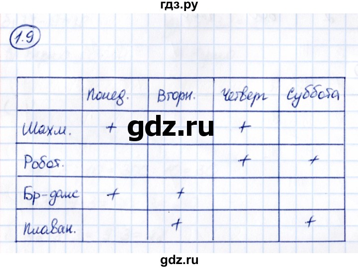 Гдз по математике за 5 класс Виленкин, Жохов, Чесноков ответ на номер № 1.9, Решебник 2021