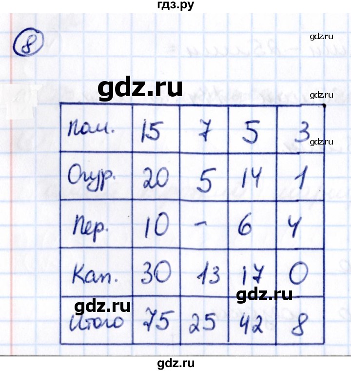 Гдз по математике за 5 класс Виленкин, Жохов, Чесноков ответ на номер № 2.3.8, Решебник 2021