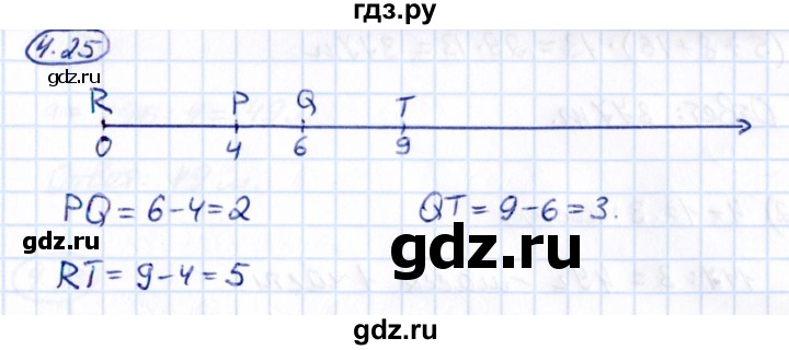 Гдз по математике за 5 класс Виленкин, Жохов, Чесноков ответ на номер № 4.25, Решебник 2021