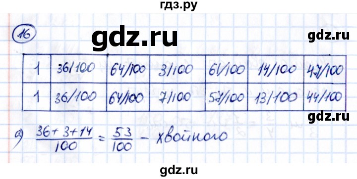 Гдз по математике за 5 класс Виленкин, Жохов, Чесноков ответ на номер № 5.3.16, Решебник 2021