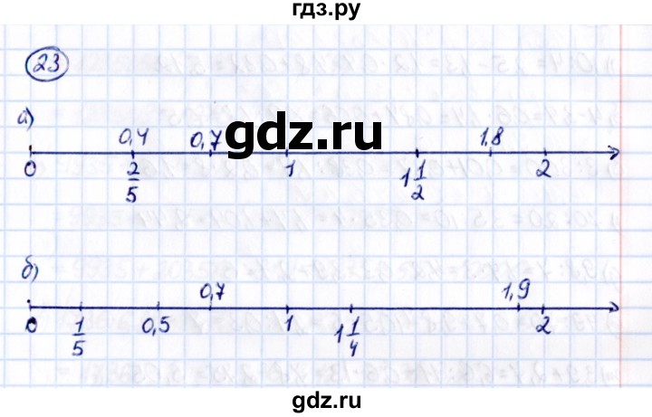Гдз по математике за 5 класс Виленкин, Жохов, Чесноков ответ на номер № 8.2.23, Решебник 2021
