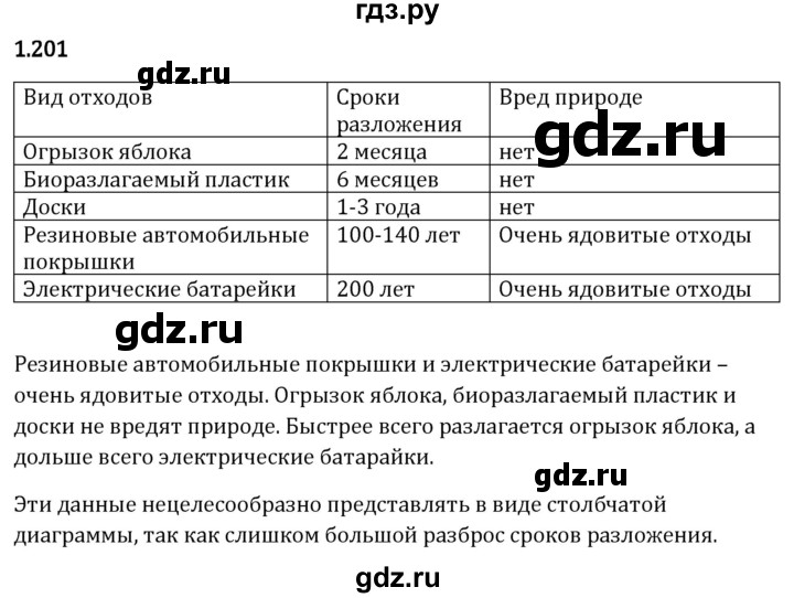 Гдз по математике за 5 класс Виленкин, Жохов, Чесноков ответ на номер № 1.201, Решебник 2026