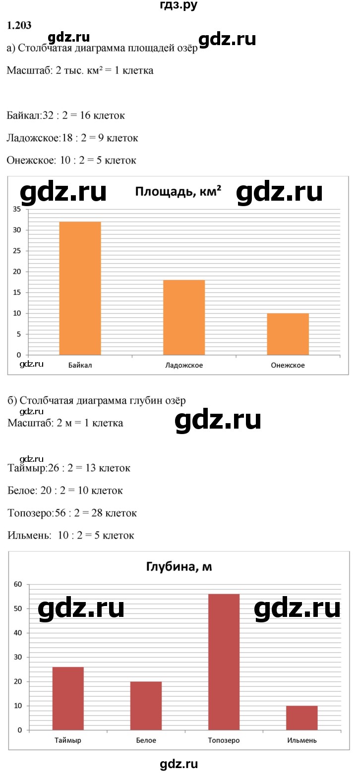 Гдз по математике за 5 класс Виленкин, Жохов, Чесноков ответ на номер № 1.203, Решебник 2026