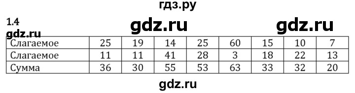 Гдз по математике за 5 класс Виленкин, Жохов, Чесноков ответ на номер № 1.4, Решебник 2026