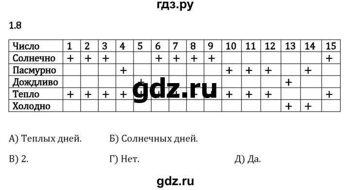 Гдз по математике за 5 класс Виленкин, Жохов, Чесноков ответ на номер № 1.8, Решебник 2026