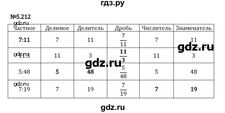 Гдз по математике за 5 класс Виленкин, Жохов, Чесноков ответ на номер № 5.212, Решебник 2026